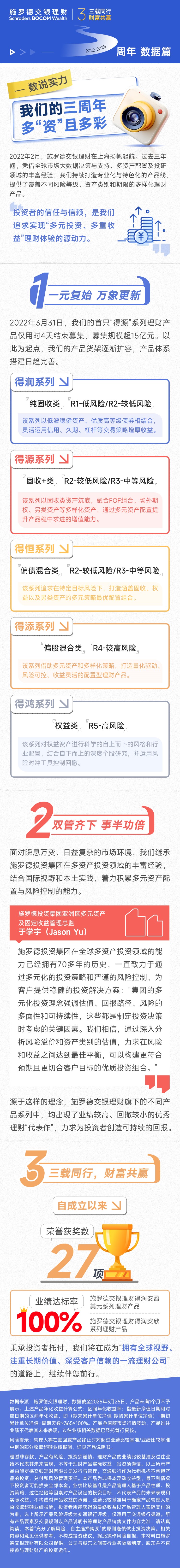 2三载同行 财富共赢：我们的三周年，多“资”且多彩.jpg